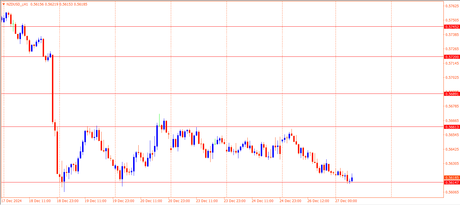 NZDUSD